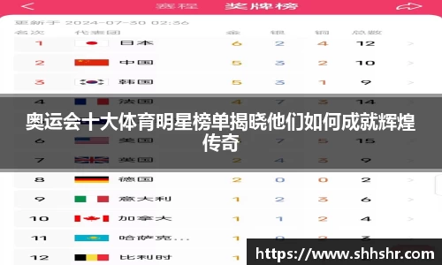 奥运会十大体育明星榜单揭晓他们如何成就辉煌传奇